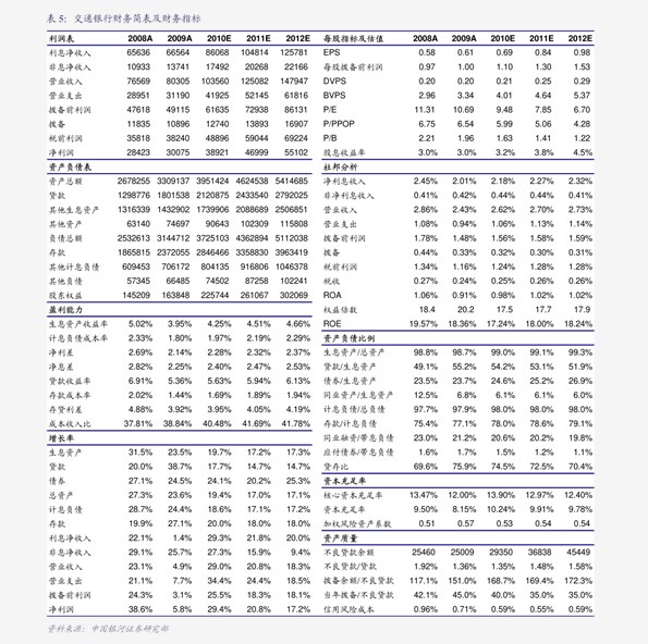 技术开发 第266页