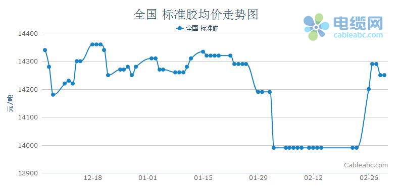 橡胶价格今日最新动态，一段关于友情、家庭与温馨的温馨日常故事