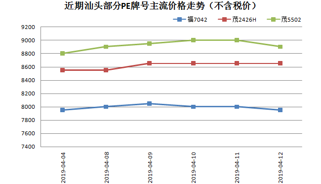 塑料最新实时行情,塑料最新实时行情，变化中的机遇，自信与成就感的源泉