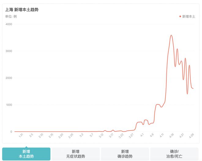 上海疫情最新实时情况，科技守护家园的每一刻