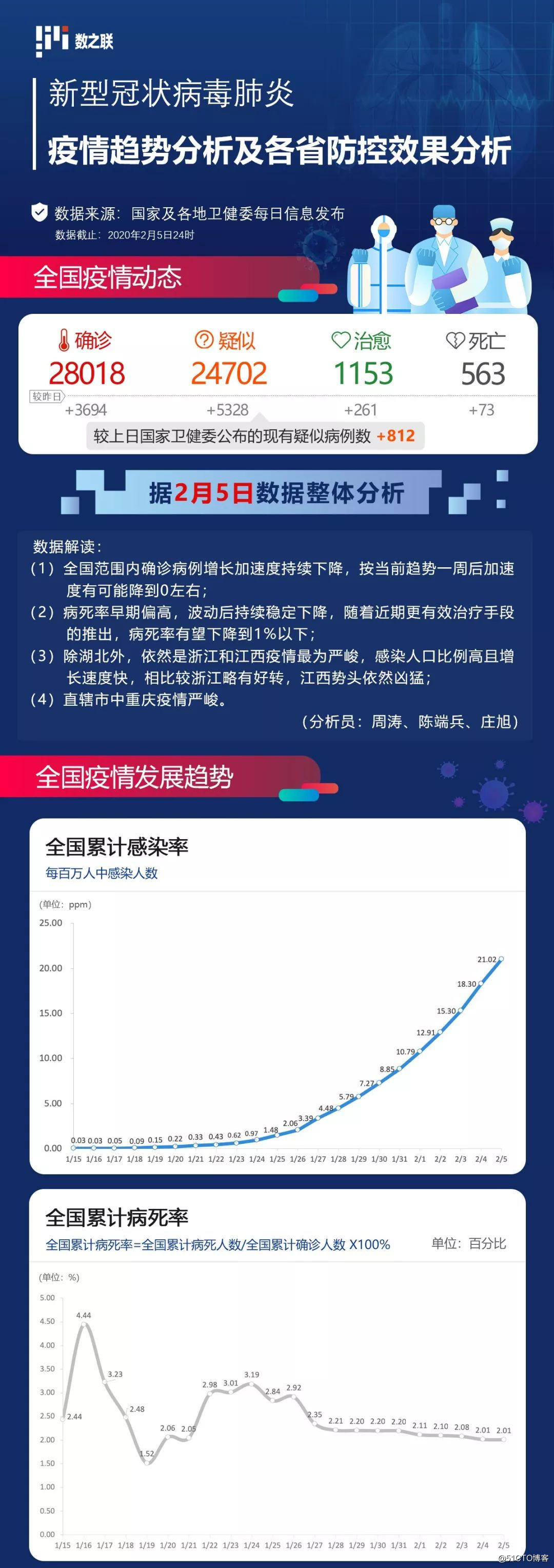 最新疫情分析消息速递📰