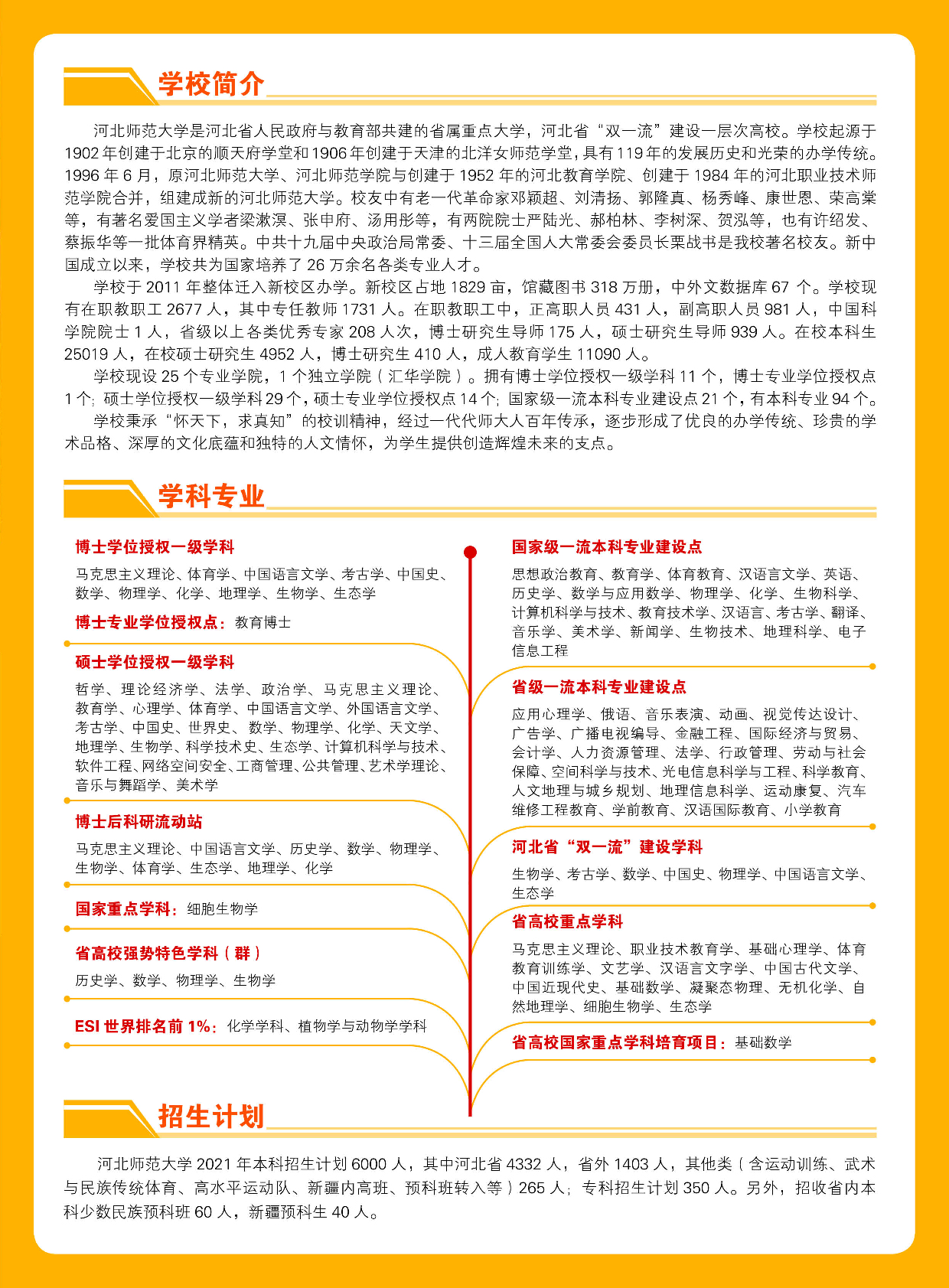 技术开发 第254页