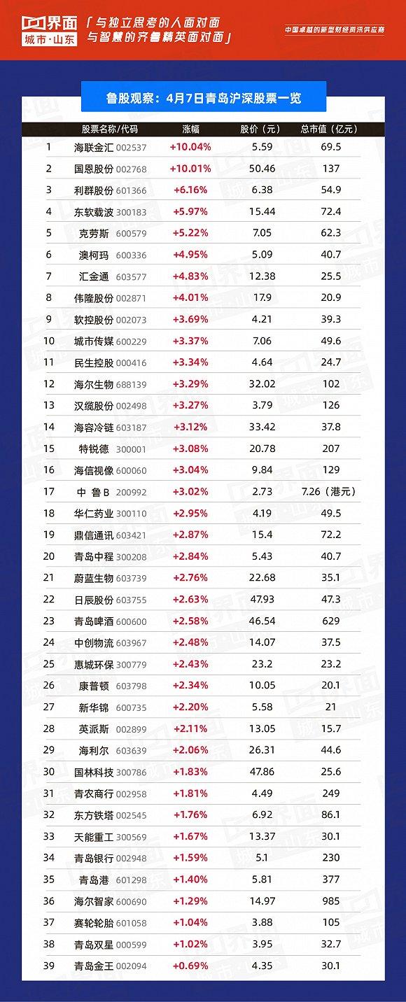 鲁信创投股票行情，逐浪资本市场的先锋投资力量