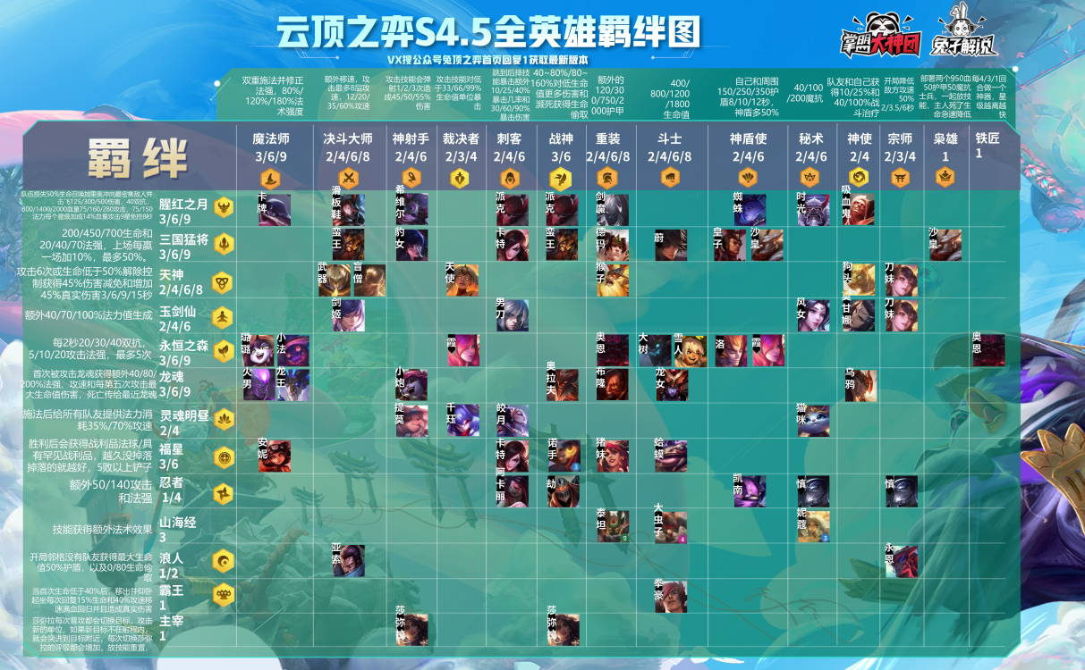 云顶最新图鉴详解与步骤指南