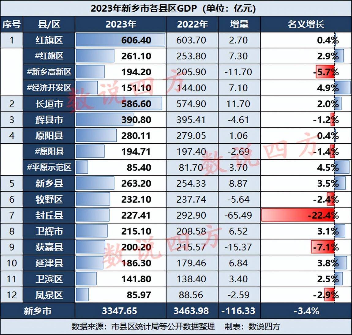长垣市最新发展论述概览