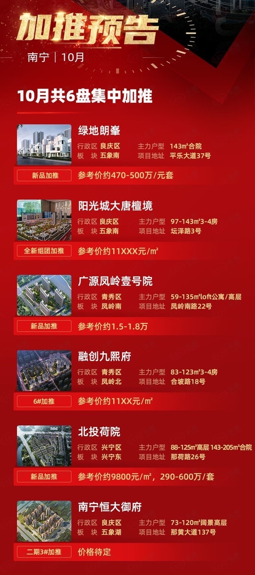 南宁最新楼盘概览，购房指南与详细步骤解读