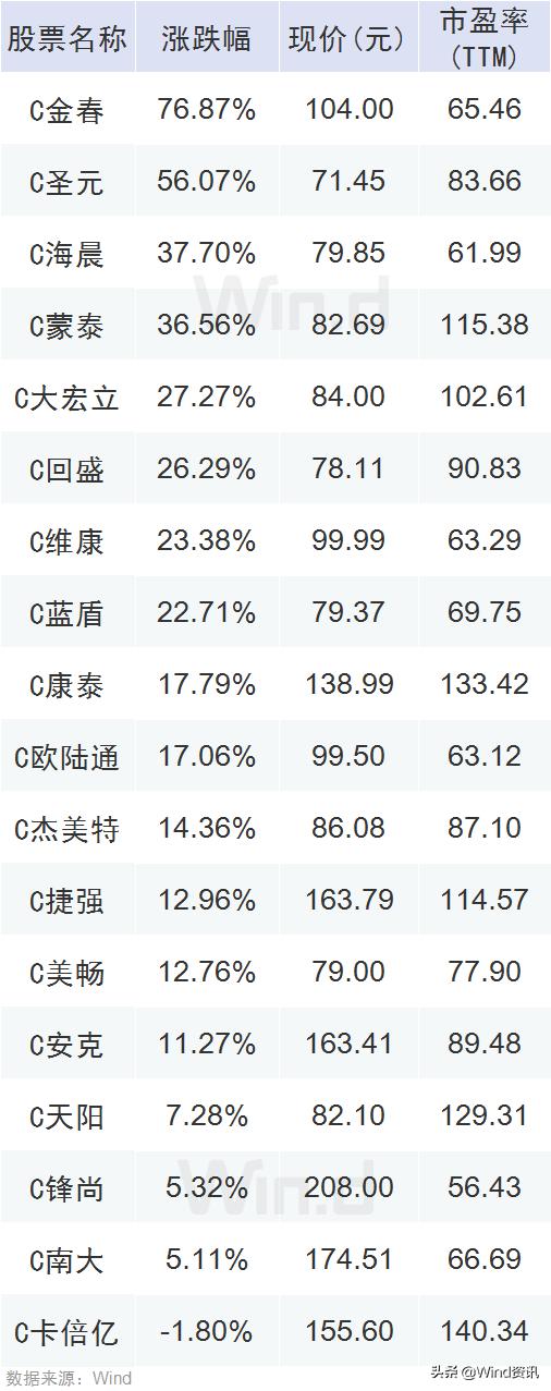最新附表二重磅更新揭秘，你不可错过的重要变化！