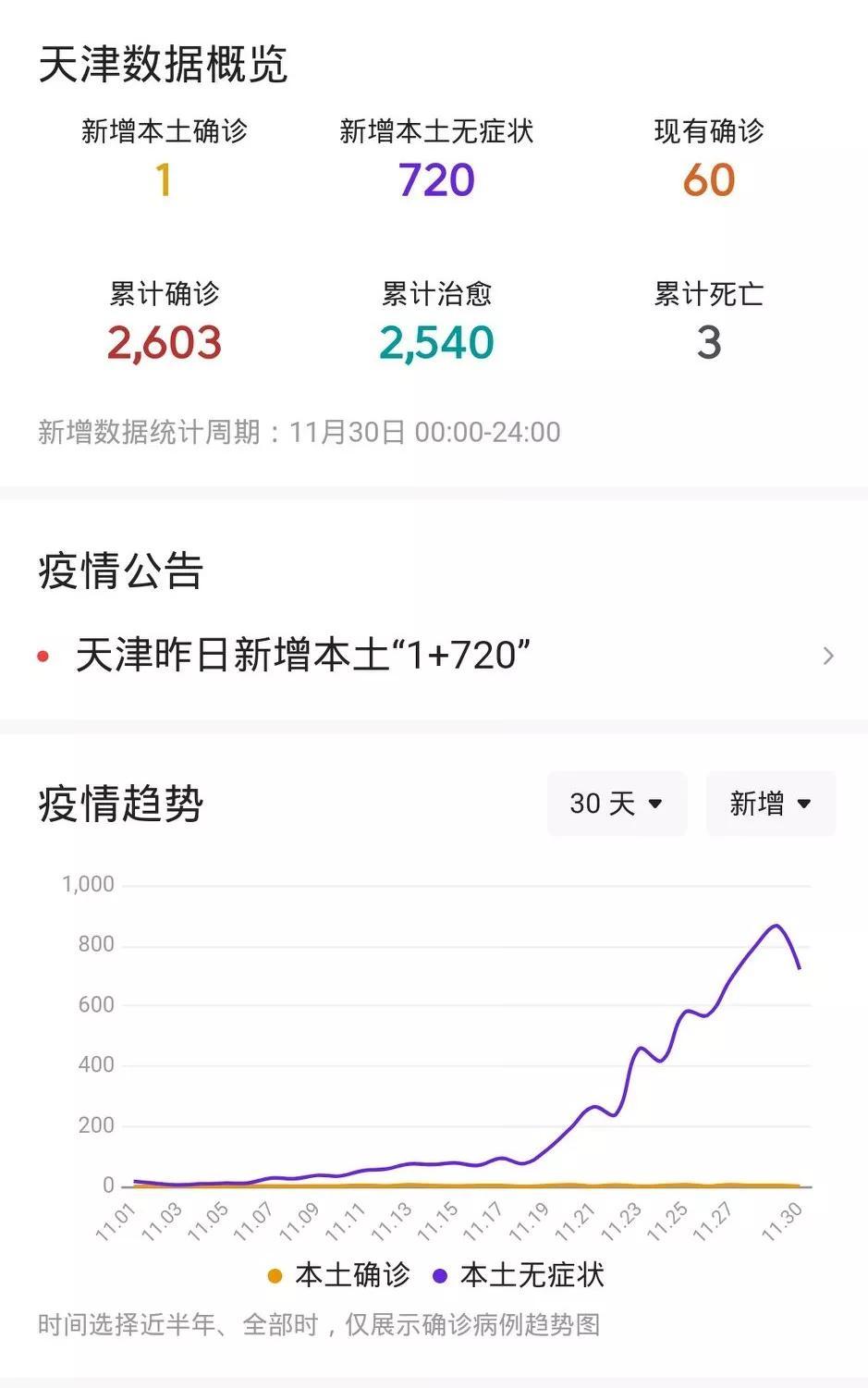 天津最新确诊科技产品，智能健康守护先锋重塑健康生活体验！