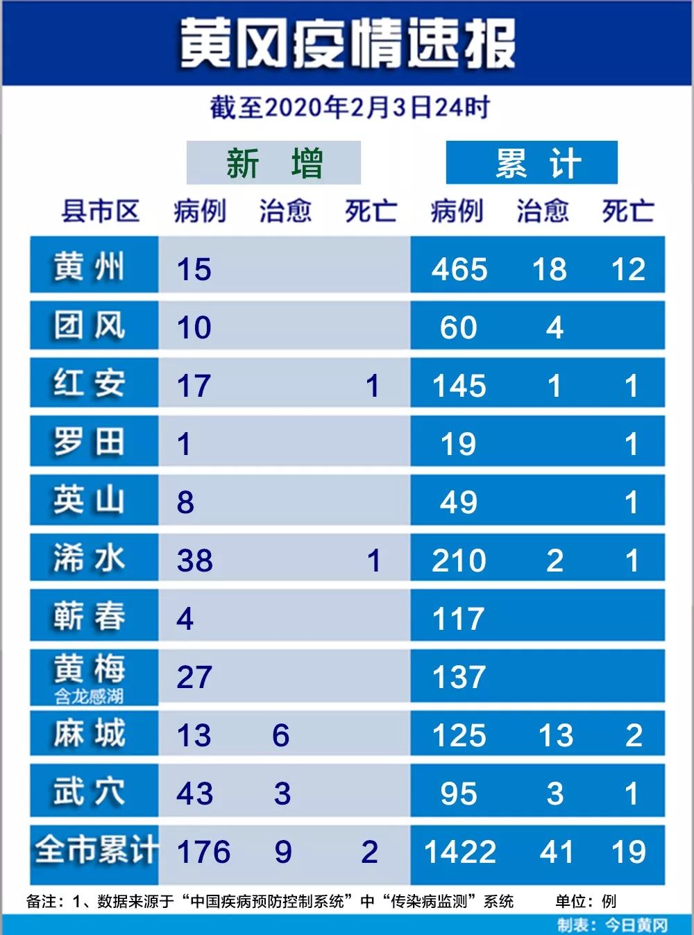 黄冈最新数据，变化的力量，未来灯塔的点亮。