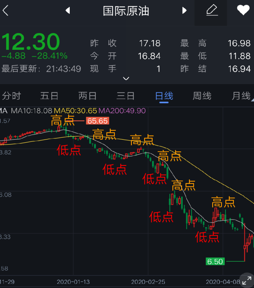 中行原油最新动态揭秘，原油投资的最新趋势与机遇探索