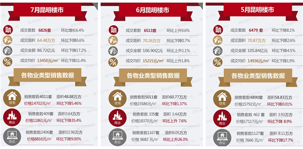 昆明最新物价，多元因素下的市场观察与个人观点分析