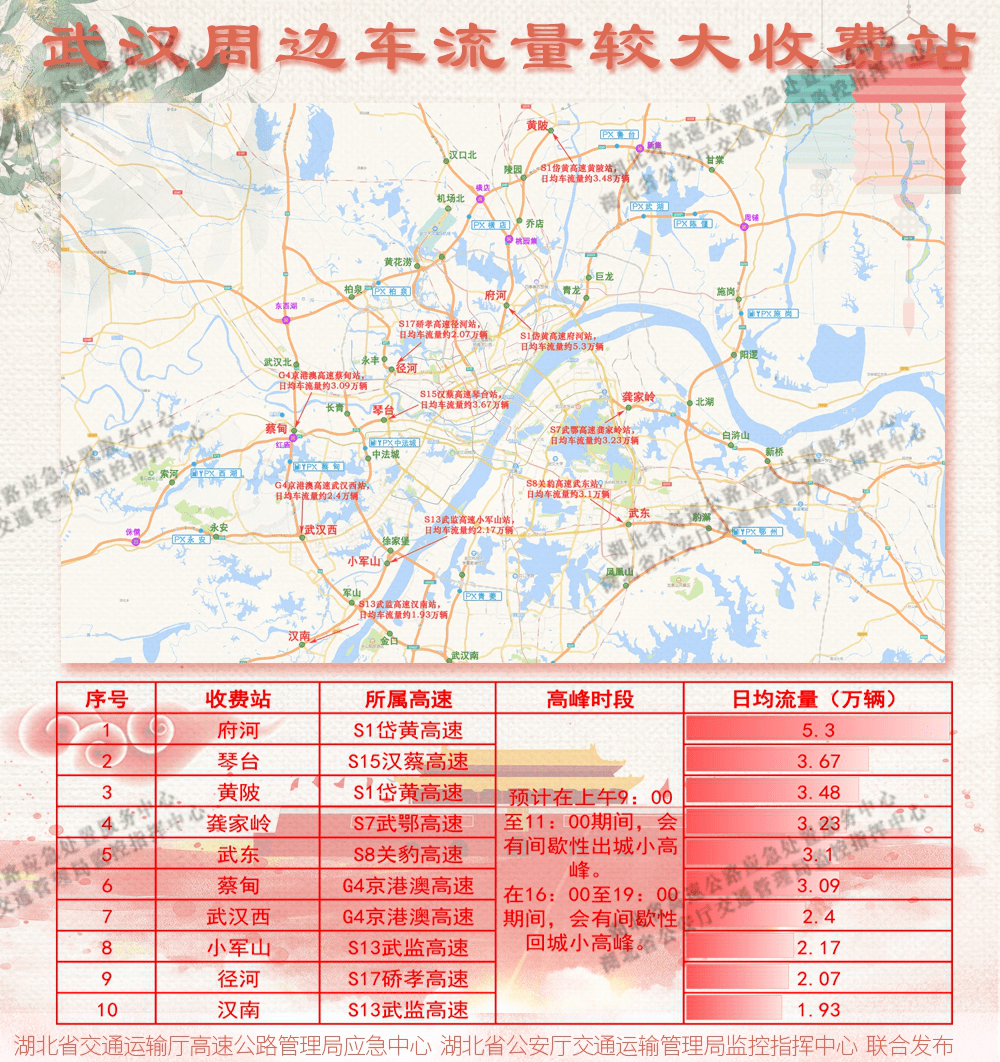 最新武汉进出科技产品介绍概览