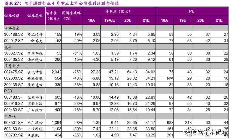 技术开发 第2页